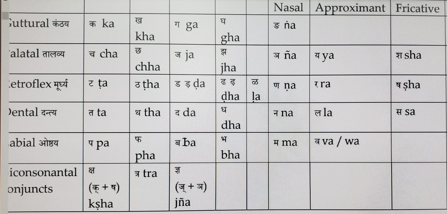 Devnagri%20Pronunciation